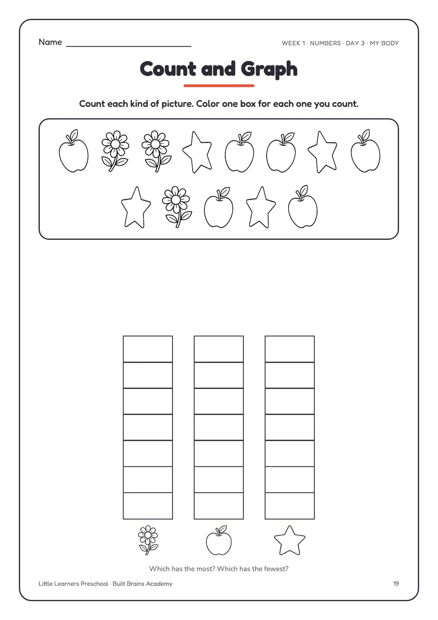 Count and graph